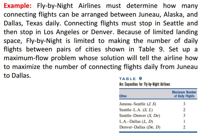 Network Flow Optimization Problem In Flight Scheduling Mathematics - Gradient Images - Elegant Full HD Collection