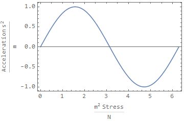 Fonts Superscripts And Subscripts In Graphics Causes Italics - Creative 8K Abstract Illustrations | Free Download