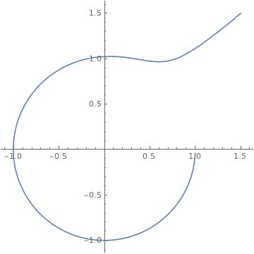 Plotting How To Plot An Unstable Attractor Mathematica Stack Exchange - Ultra HD Abstract Image - Full HD