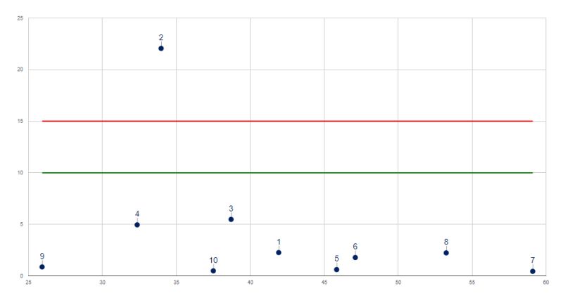 Scatter Chart Adding Horizontal Vertical Lines Issue 459 Gitbrent - Premium City Design Gallery - Mobile