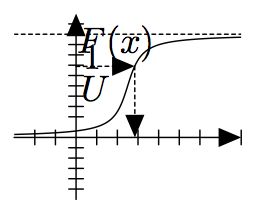 Tikz Code Generated By Geogebra Improperly Scales The Plot Tex Latex Stack Exchange - Download Beautiful Gradient Image | HD