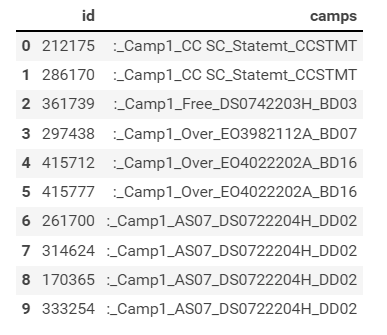 Original data set