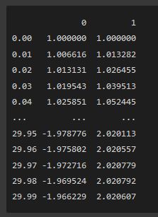 Python Creating Van Der Pol Oscillator Class With Data Frames Stack - Best Nature Patterns in Full HD