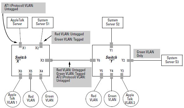 Networking Connecting 2 Vlans On Same Switch Will Cause Loop Super - Gorgeous Space Picture - 4K