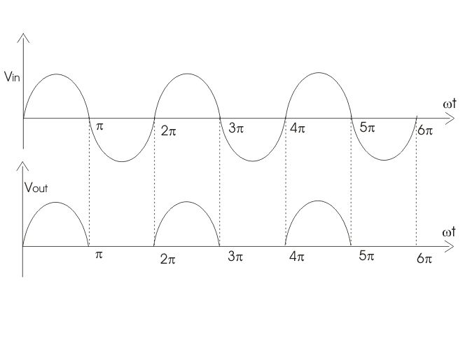 Solution Efficiency Of Half Wave Rectifier By Adwai Studypool - Download High Quality Vintage Photo | Ultra HD
