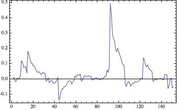 Time Series Autoregressive Distributed Lag Model Mathematica Stack - Gorgeous Space Photo - Full HD