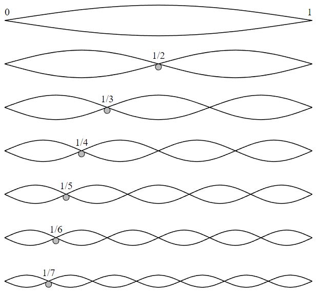Transverse Modes - High Quality Abstract Design - Mobile
