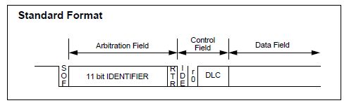 How To Find The Data Length Code Can Frame Electrical Engineering - Download Gorgeous Colorful Texture | Full HD