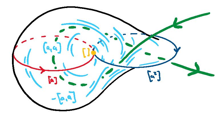 Pdf Topological Signal Processing Over Generalized Cell Complexes - Ocean Texture Collection - Desktop Quality