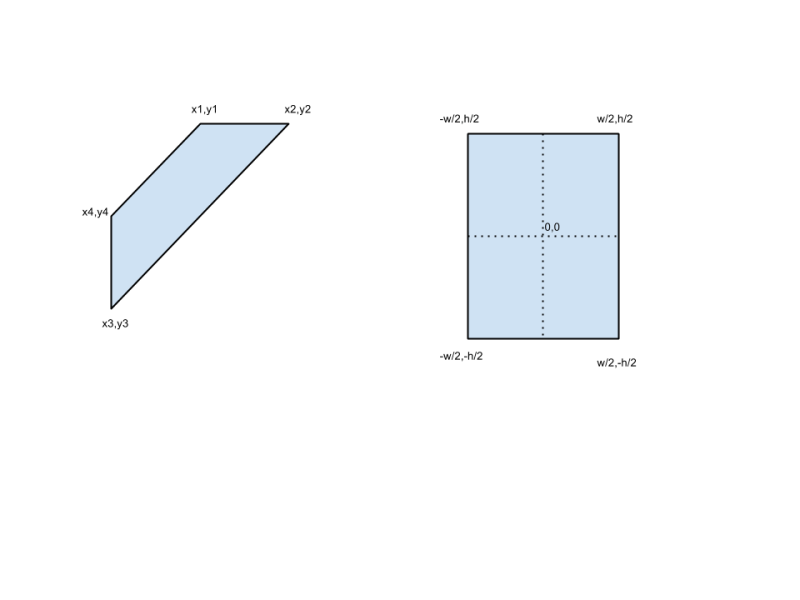 Geometry Get The Four Corners Of A Rectangle Mathematics Stack Exchange - Premium Light Photo Gallery - Ultra HD