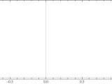 Plotting Datasets Using Errorlistplot Mathematica Stack Exchange