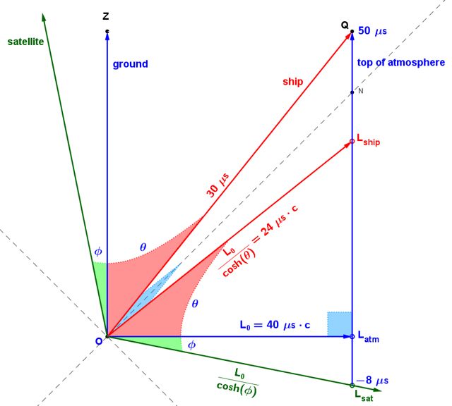 Solved Object Reference Shifts When Moving Or Strecthing - Premium Landscape Photo Gallery - High Resolution
