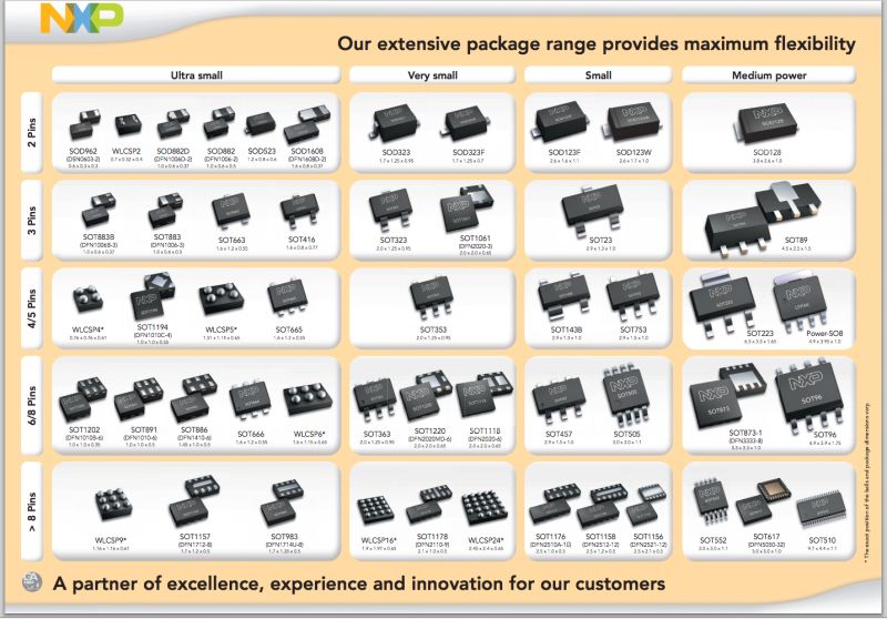 Pdf Sma42056 Components - Landscape Texture Collection - Retina Quality