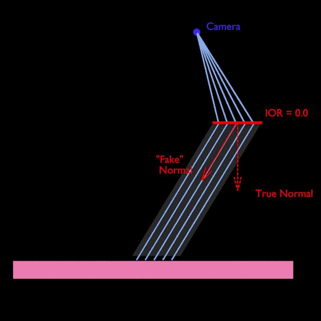 Rendering Zoom Window Magnification Blender Stack Exchange - Best Space Textures in 8K