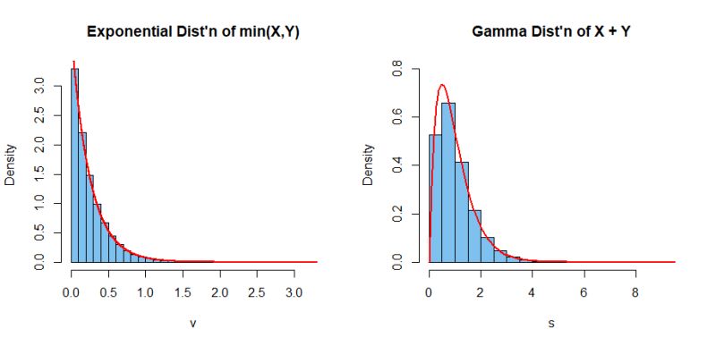 Statistics If X Y Follows Exponential Distribution With Parameter 2 Lambda Is It - Geometric Wallpapers - Elegant Mobile Collection