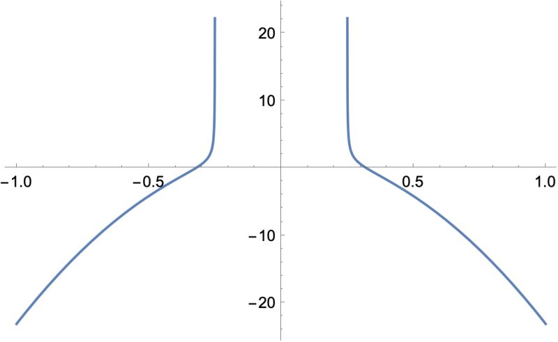 Equation Solving Complicated Implicit Plotting Mathematica Stack - Colorful Designs - Beautiful Full HD Collection