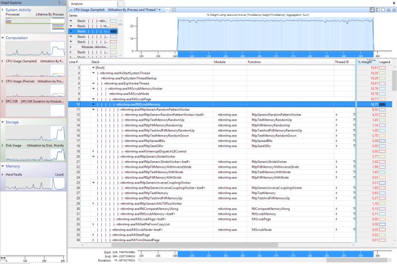 Dedicated Server Reducing Cpu Load During Idle Suggestions - Premium Abstract Wallpaper Gallery - Ultra HD