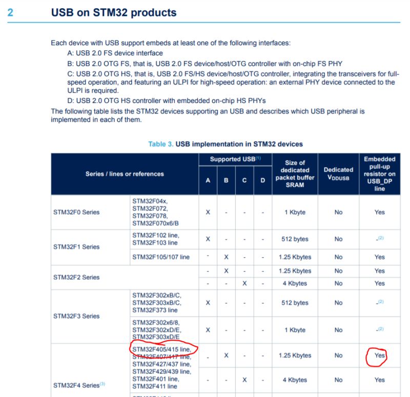 Usb Device Usb Type C Design Electrical Engineering Stack Exchange - Retina Mountain Photos for Desktop