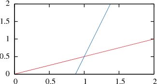 Calculus Function Asymptotes Mathematics Stack Exchange - Retina Vintage Images for Desktop