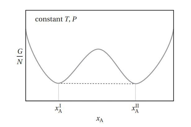 Thermodynamics Phase Separation Question Physics Stack Exchange - Best Gradient Pictures in 8K