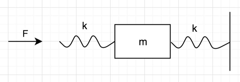 Homework And Exercises Question With Work And Spring Physics Stack - Best Nature Illustrations in 4K