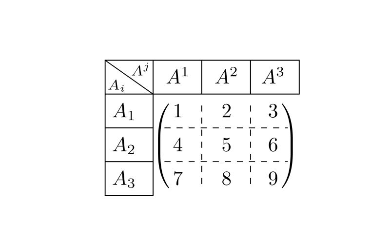 Tikz Pgf Latex Code For Study Matrix Tex Latex Stack Exchange - Incredible Nature Background - Desktop