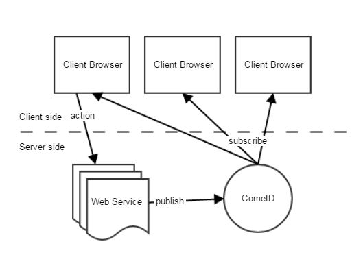 Cometprotocol S Server - Best Vintage Designs in 4K