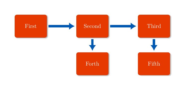 Equations How To Write Conditional Expression In Latex With Text And - Mountain Picture Collection - Ultra HD Quality