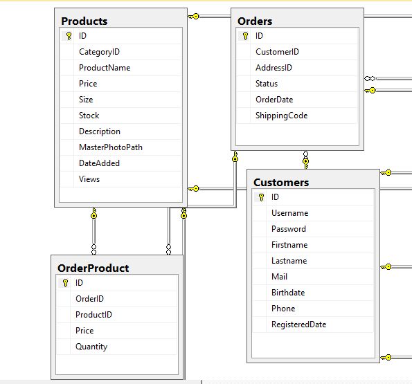 Framework Modeling Guidelines Download Free Pdf Databases Sql - Best Landscape Illustrations in 4K