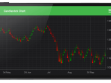 Candlestick Charts Component For Android Stack Overflow