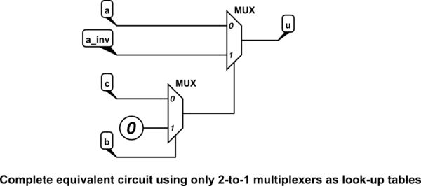 Multiplexer Digital Logic Question Involving Muxs Electrical - Nature Images - High Quality 4K Collection