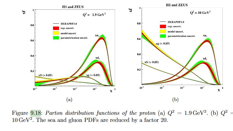 Standard Model What S Inside A Proton Physics Stack Exchange - Best Mountain Images in Full HD