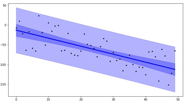 Numpy Show Confidence Limits And Prediction Limits In Scatter Plot - Stunning Full HD Geometric Illustrations | Free Download
