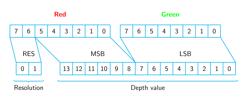 Tables Drawing Lines Between Cells In Tabular Environments Tex - Ultra HD City Backgrounds for Desktop