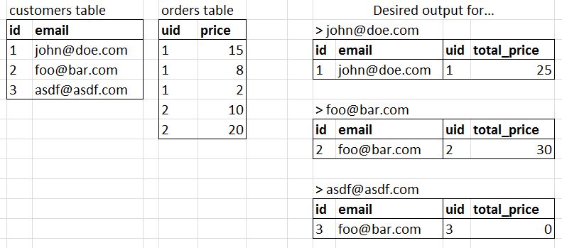 Sql Select All Fields How To Select All Fields From A Table Youtube - Best Light Textures in Mobile
