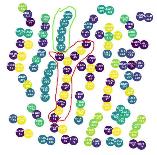 Difference Between Two Graphs Networkx Design Talk - Download Premium Minimal Image | High Resolution