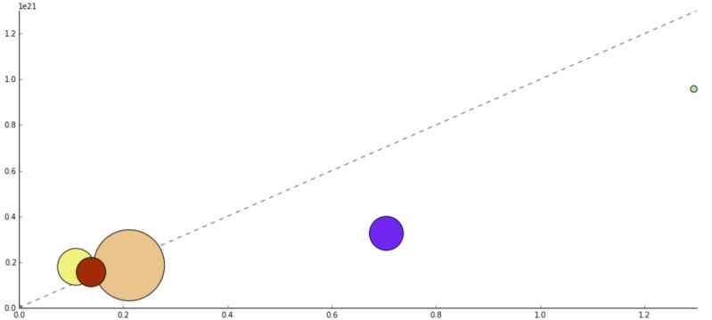 Python Matplotlib Marker Filled With 2 Colors At Specific Ratios - Gorgeous 4K Vintage Backgrounds | Free Download