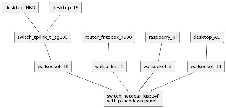 Networking Home Network Setup Super User - Colorful Wallpaper Collection - HD Quality
