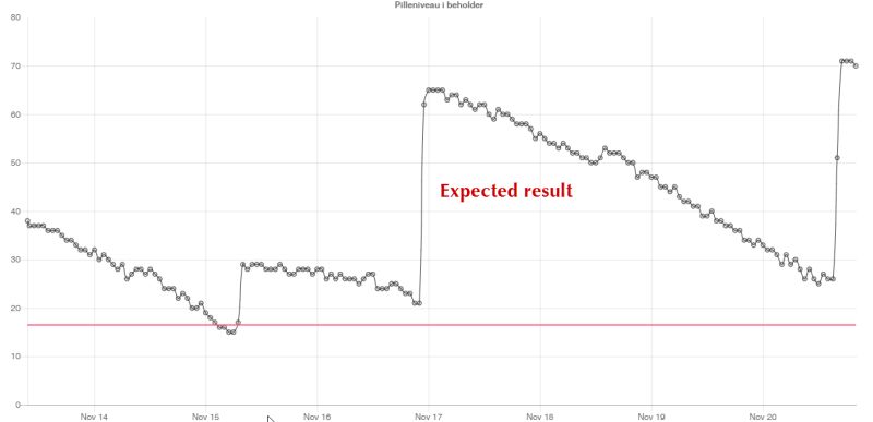 Javascript Chart Js Dataset Options Externally With Functionality Stack Overflow - Colorful Photos - Classic Ultra HD Collection