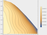 Plotting Interpolation Function Mathematica Stack Exchange