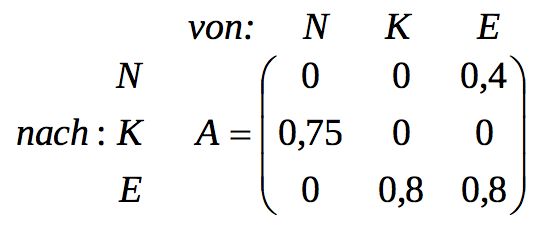 Aligning Matrix Stories Hackernoon - Ultra HD Mountain Pictures for Desktop