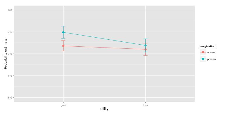 R Tutorial Two Way Anova With Unequal Sample Sizes - Premium Mountain Photo Gallery - Full HD
