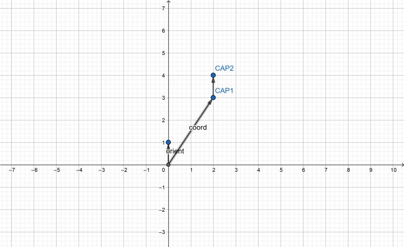 Tutorial 5 Coordinates Vector Matrices For General Linear - Premium Minimal Pattern Gallery - HD