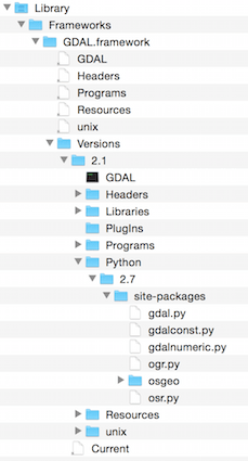 Gdal Java Binding Vs Gdal Python Binding Which One Is Better Researchgate - Colorful Background Collection - 4K Quality