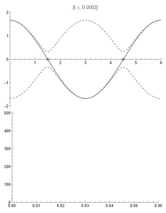 Frequency Phase Difference In A Standing Wave Physics Stack Exchange - 4K Mountain Designs for Desktop