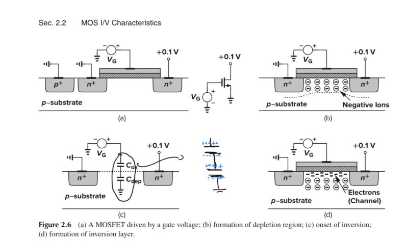 Spice Forward Diode Depletion Capacitance Formula Electrical Engineering Stack Exchange - Dark Art Collection - High Resolution Quality