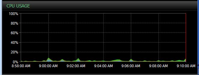 Sql Server Frequently Querying The Dmv Sys Dm Exec Sessions Sys Dm - Modern Desktop City Wallpapers | Free Download