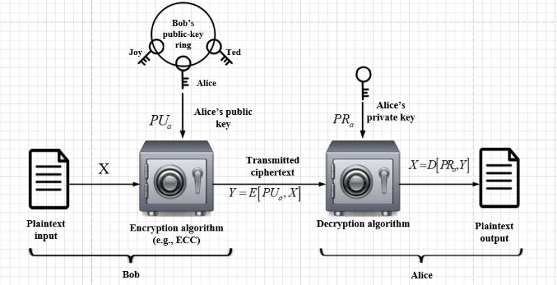 Cryptography Stack Exchange - Modern Desktop Abstract Textures | Free Download