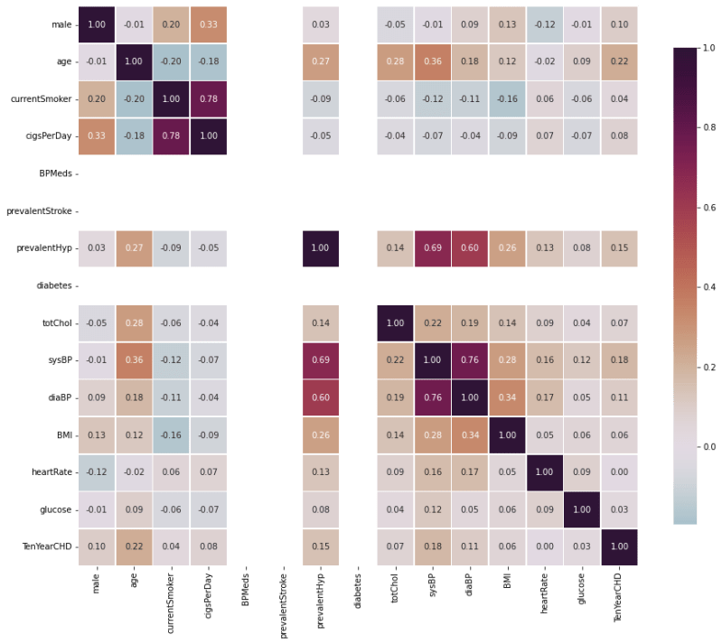 Python Multi Class Classification With F1 Score Equal To 1 Stack Overflow - Full HD Ocean Patterns for Desktop