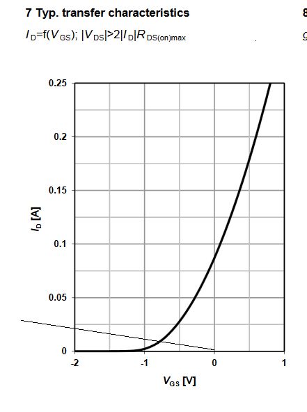 Current Limiter With Mosfet Electrical Engineering Stack Exchange - Modern Nature Wallpaper - 4K